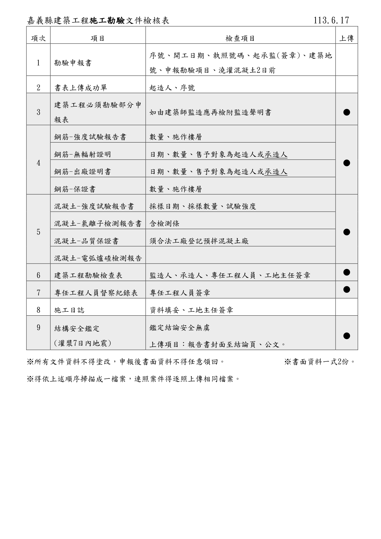 _page-0001 嘉義縣建築工程施工勘驗文件檢核表