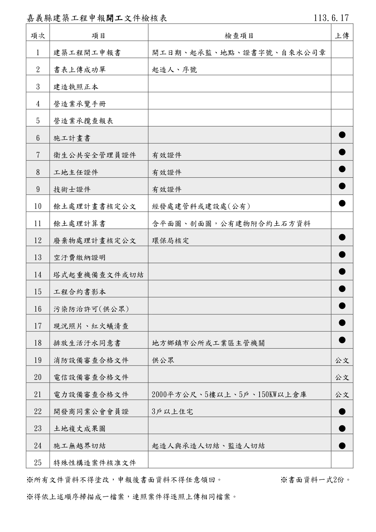 _page-0002 嘉義縣建築工程施工勘驗文件檢核表
